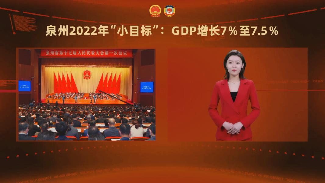 虚拟主播丨泉州2022年“小目标”：GDP增长7%至7.5%
